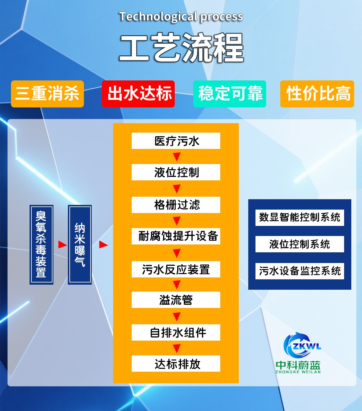 卫生站医疗污水处理设备工艺流程图