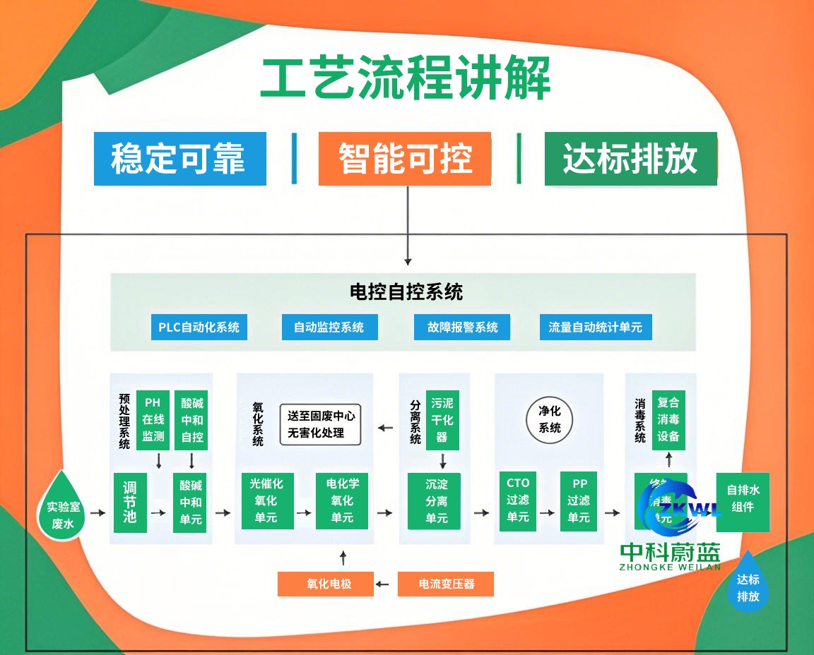 广西桂林实验室污水处理设备工艺流程