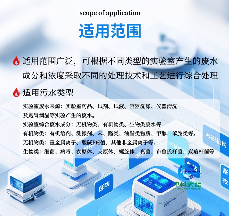 畜禽动物实验室污水处理设备适用范围