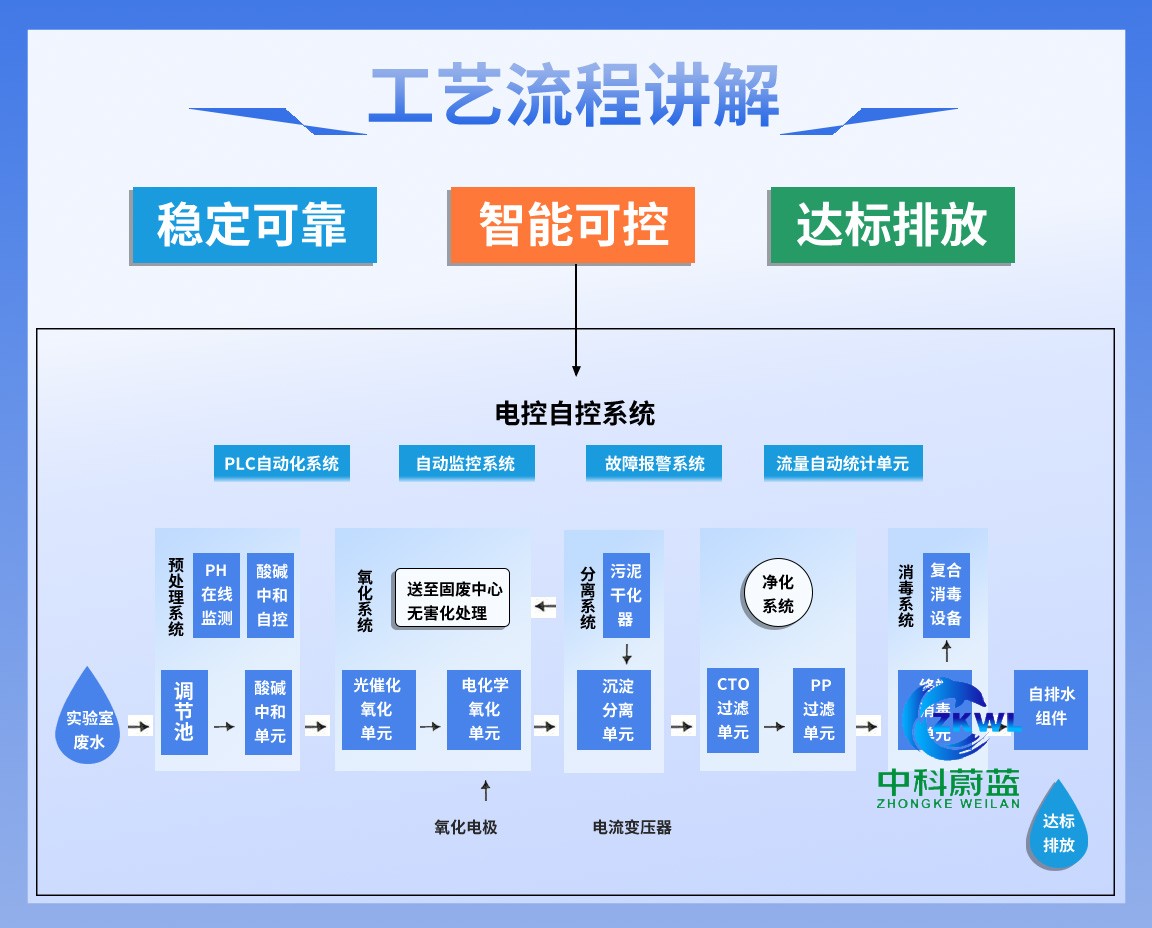 江西抚州实验室污水废水处理设备，工艺流程