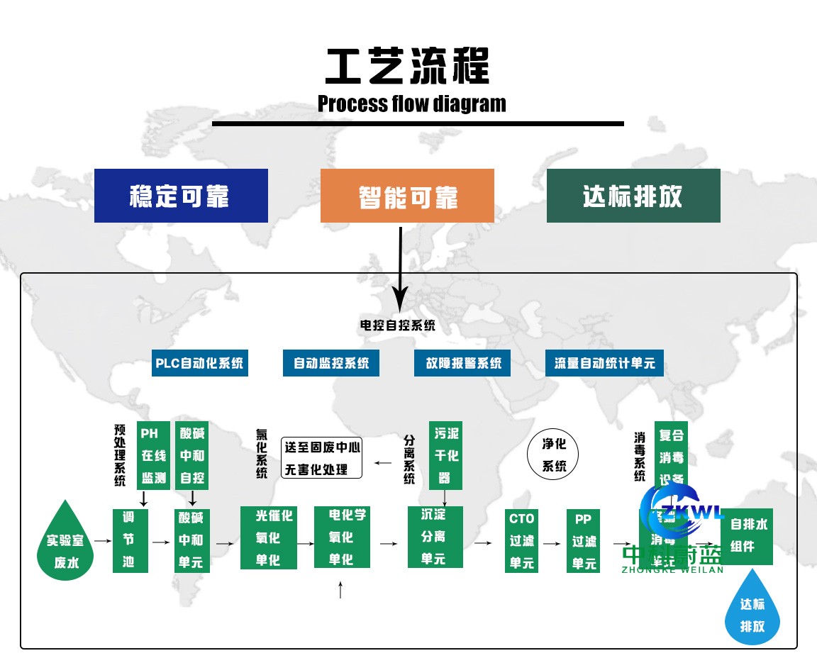 河北廊坊实验室污水废水处理设备，工艺流程