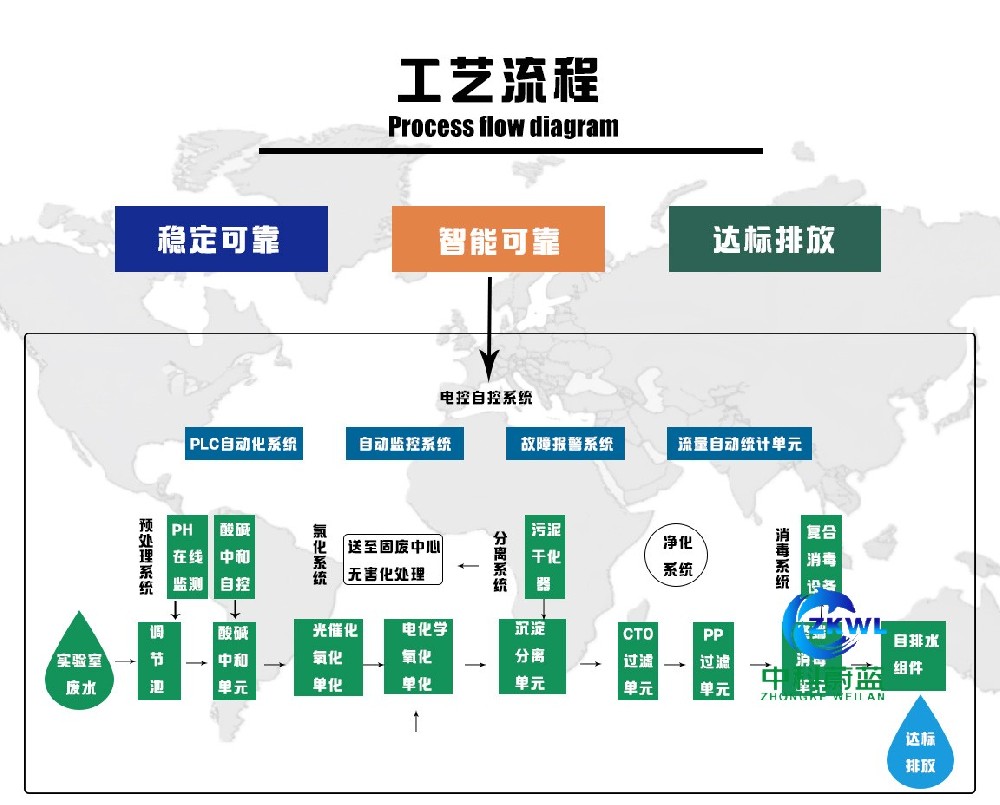 浙江舟山实验室污水处理设备