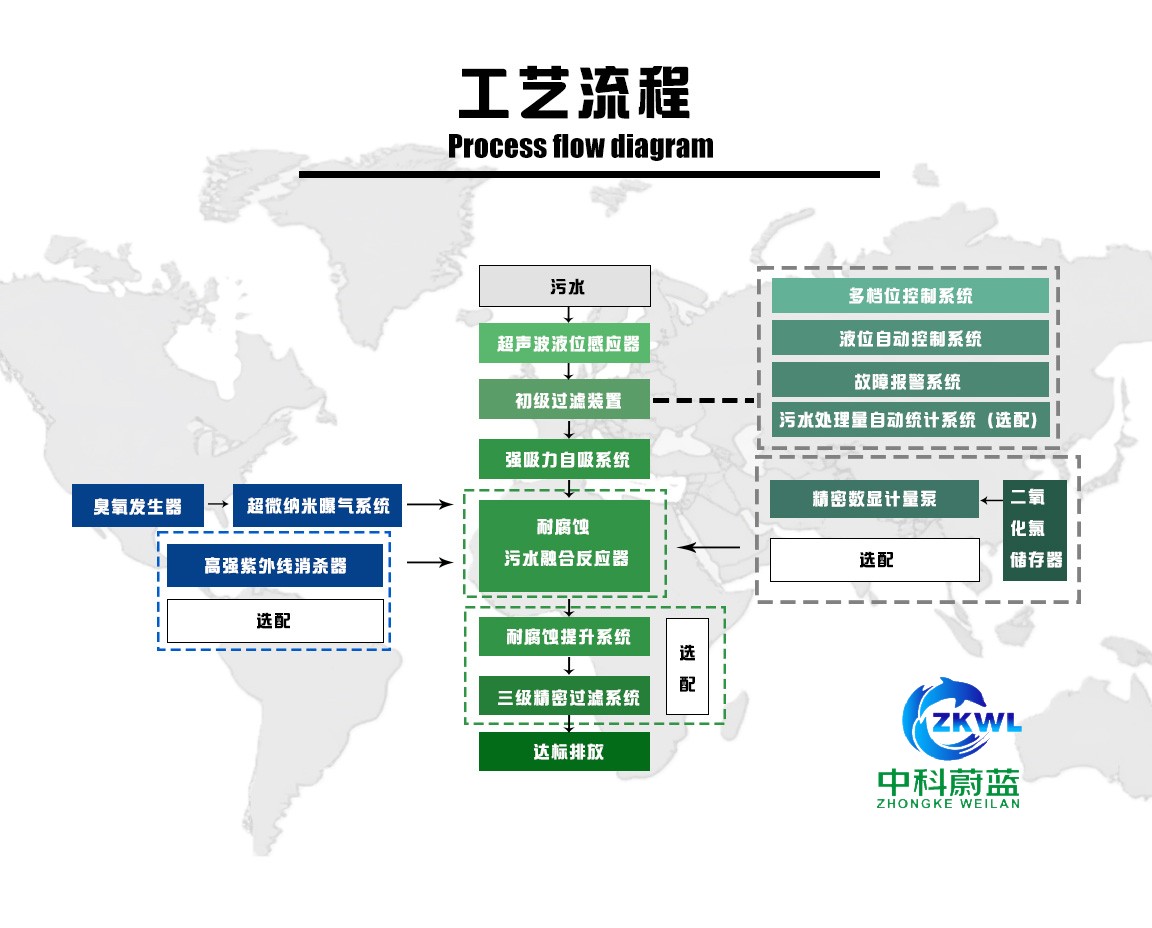 福建宁德实验室污水废水处理设备医疗污水工艺流程.jpg